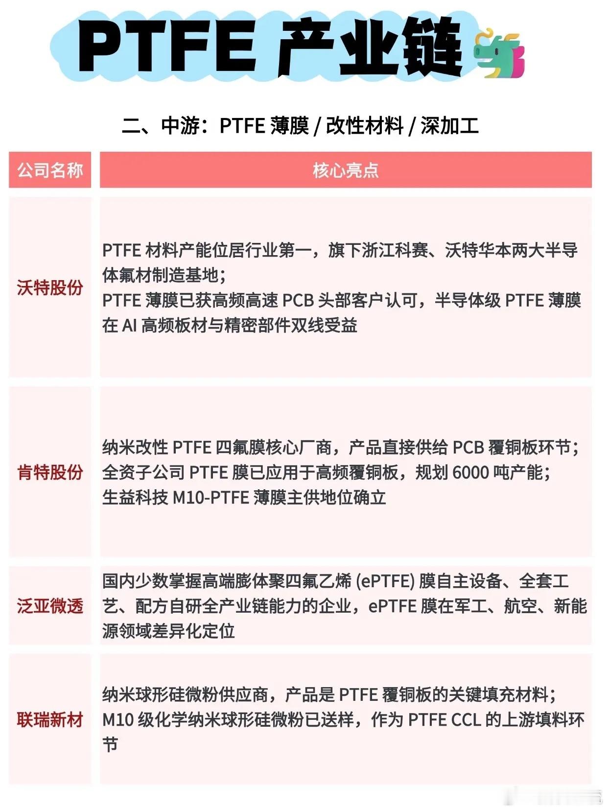 AI高频时代，PTFE材料正在打开全新成长空间很多人聊算力产业，目光大多聚焦芯片