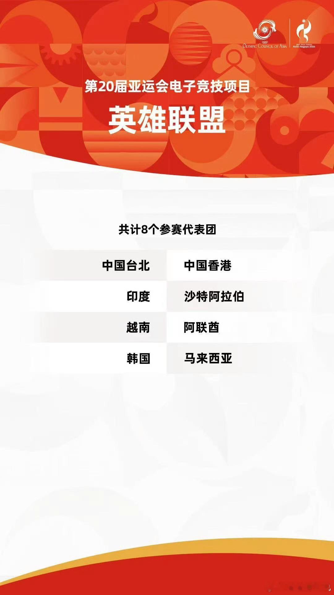 亚运会电竞英雄联盟参赛名单来啦！中国台北、中国香港、印度、沙特阿拉伯、越南、阿联