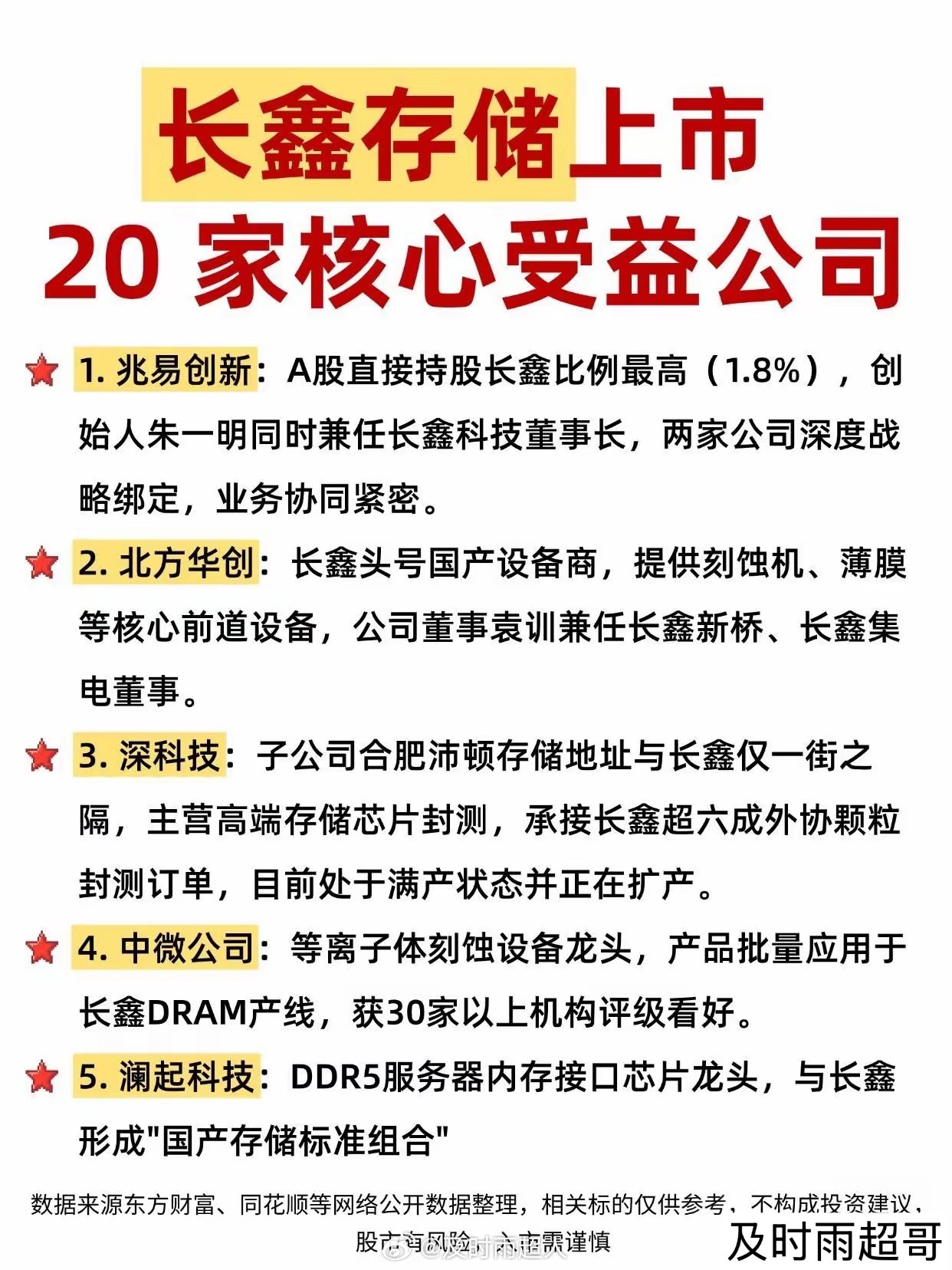 下周重磅催化！长鑫 20 家深度合作龙头 