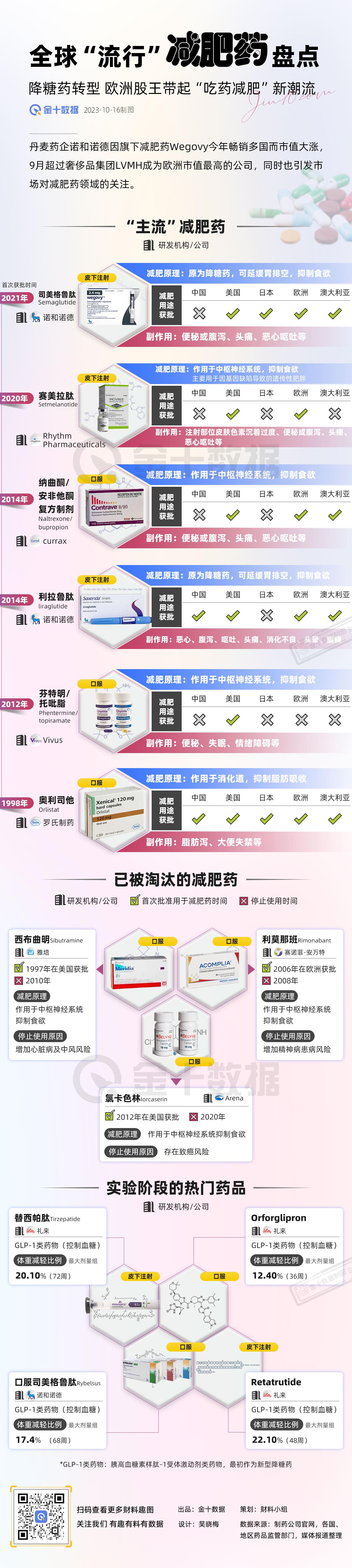 【卖减肥药卖成欧洲股王 “吃药减肥”现在有多火爆】减肥神药横空出世，降糖药转型引