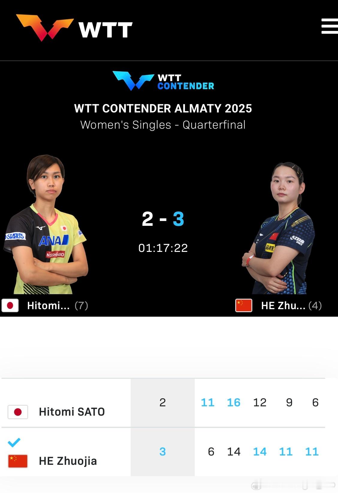 WTT常规挑战赛阿拉木图站2025 女单1/4决赛：🇨🇳何卓佳3比2佐藤瞳?