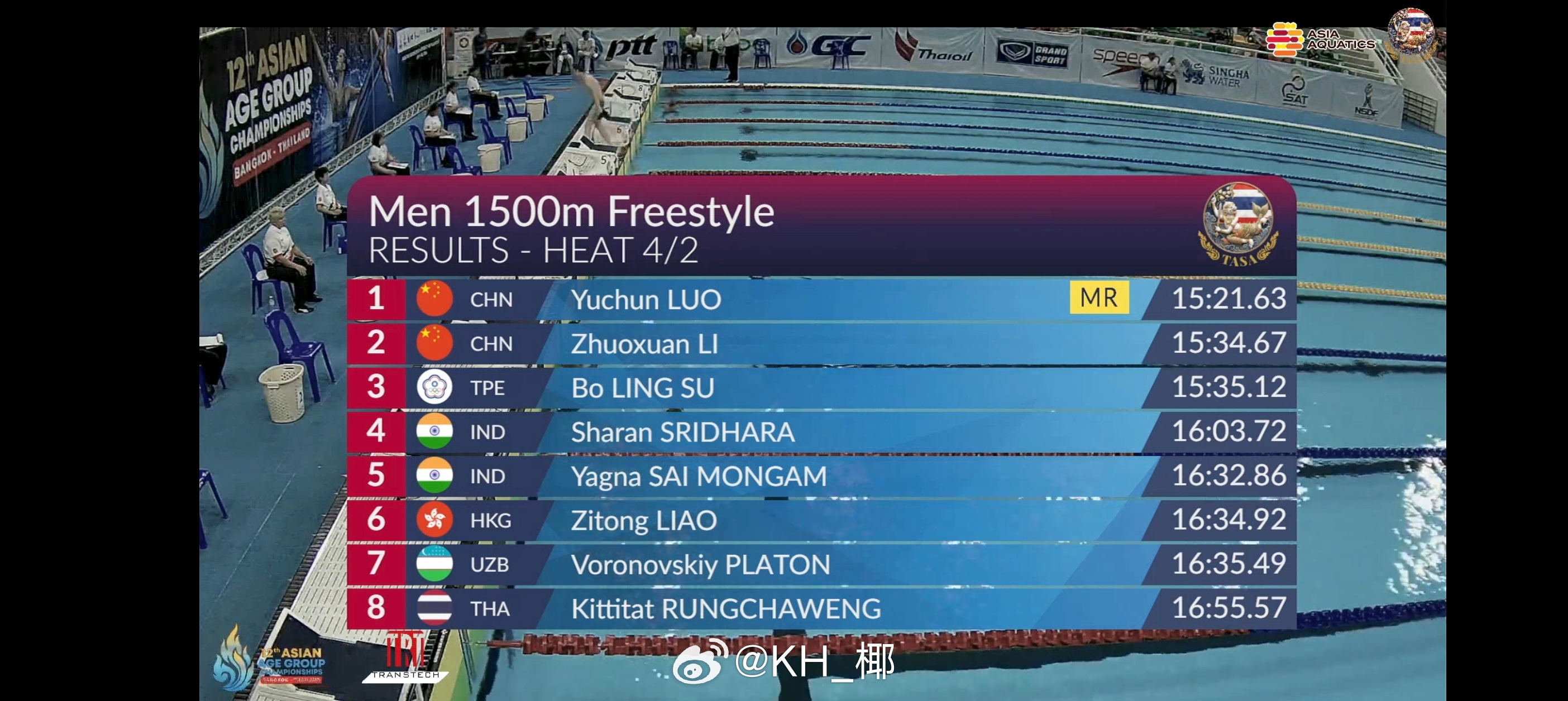 亚洲分龄游泳锦标赛 男1500自罗昱淳 15:21.63李卓轩 15:34.67