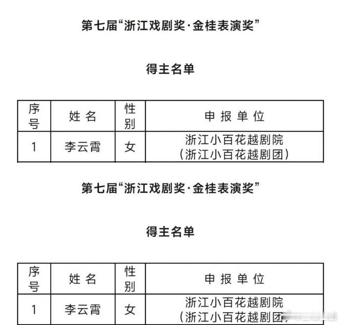 #李云霄金桂奖折桂##李云霄获得第七届金桂表演奖# 李云霄，你的努力与才华终于得