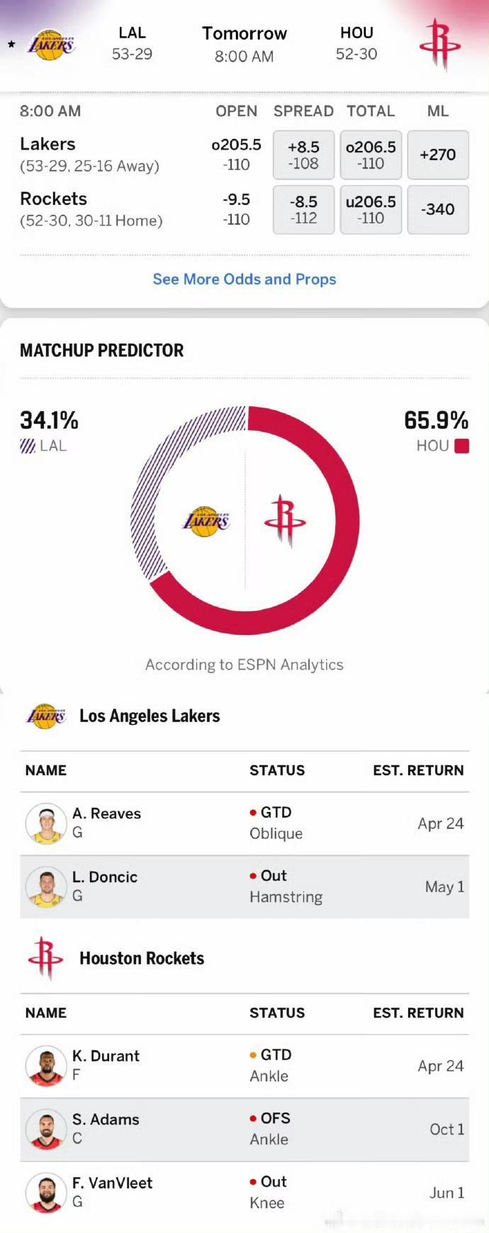 目前湖人17-13领先火箭，希望有个美好的周末。
3-0还是2-1 ？ 湖人今天