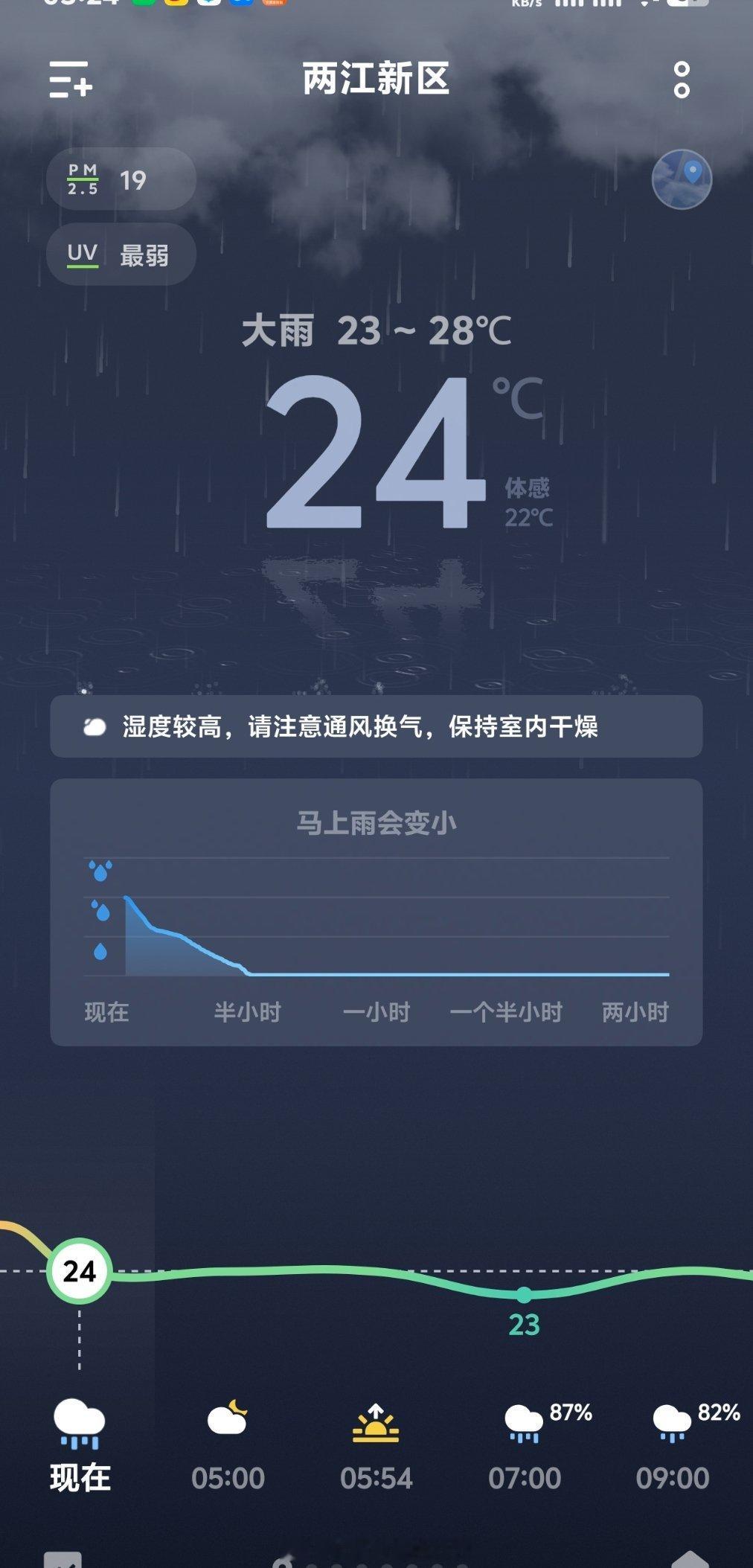 卧槽，重庆下雨了天气预报果然没有骗我啧啧，咱家小福星，天选之子！周深重庆演唱会