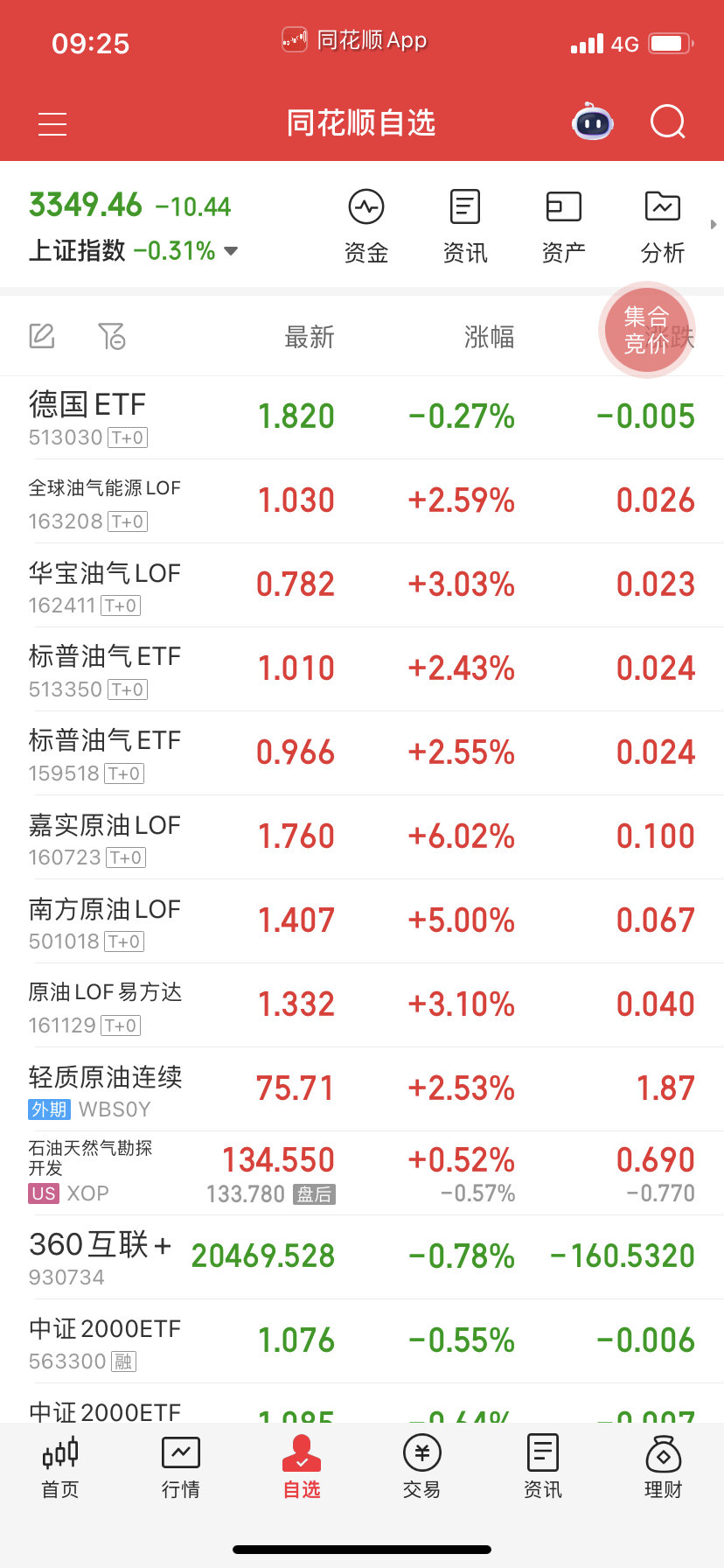竞价如果高开太多，超过5点估计就没啥肉，盘中回踩再买差不多。油气喝口汤也行了。 