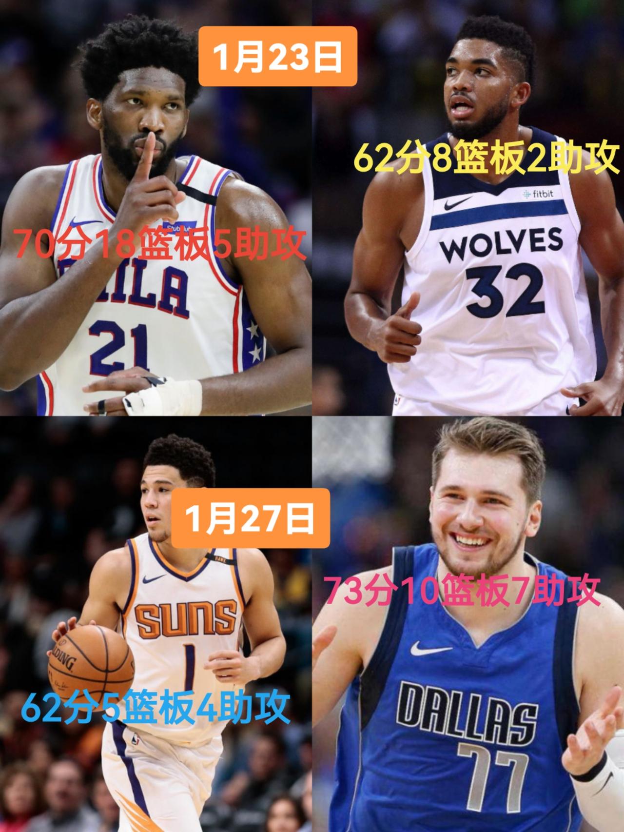 NBA讨论大会 现在60-70分都是那么随便拿的吗
时代趋势