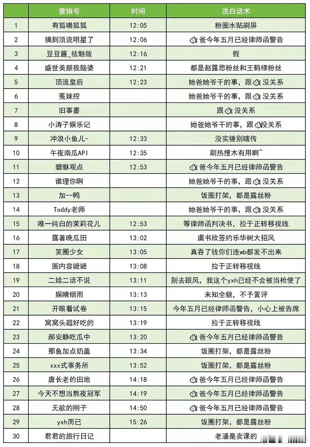 其实我感觉害怕不想掺合的可以沉默，但是洗的就… ​​​