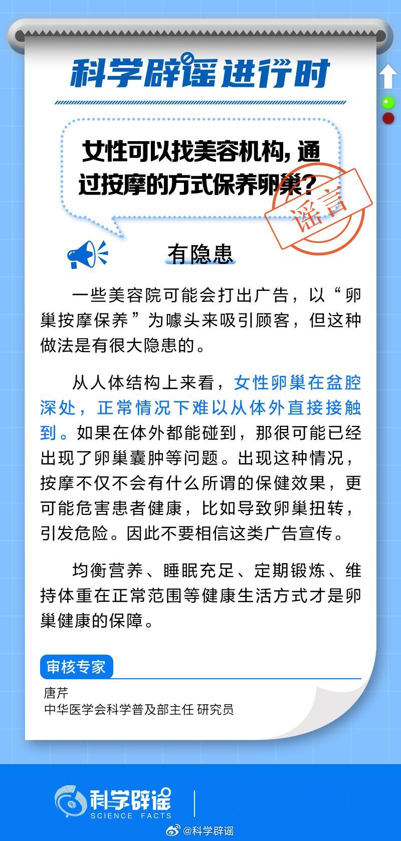 #科学辟谣进行时# 【#通过按摩的方式保养卵巢不靠谱#】从人体结构上来看，女性卵