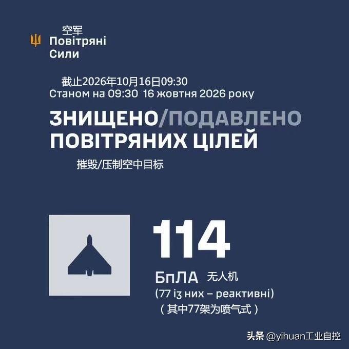 据乌克兰空军今天通报，过去一夜，俄军向乌克兰境内发射了149架攻击无人机，其中包