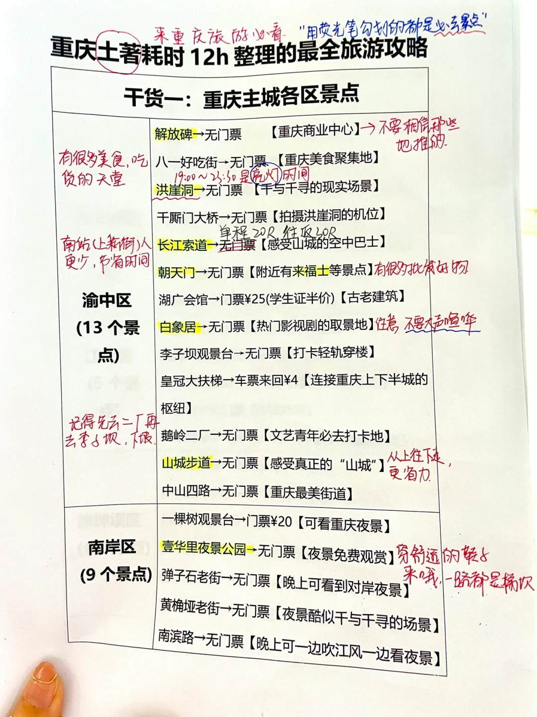 重庆保姆级旅游攻略✅一篇搞定旅游疑问🤔️