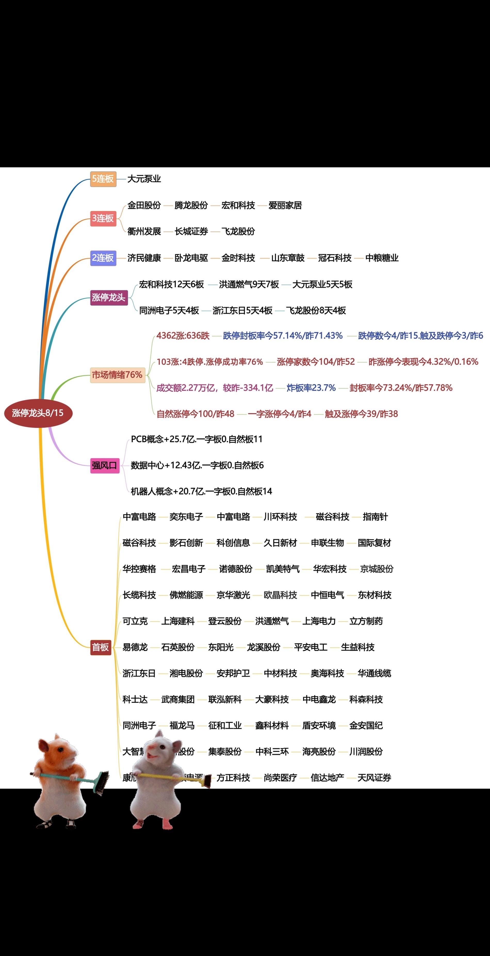 8月15日涨停龙头复盘！股票短线交易
