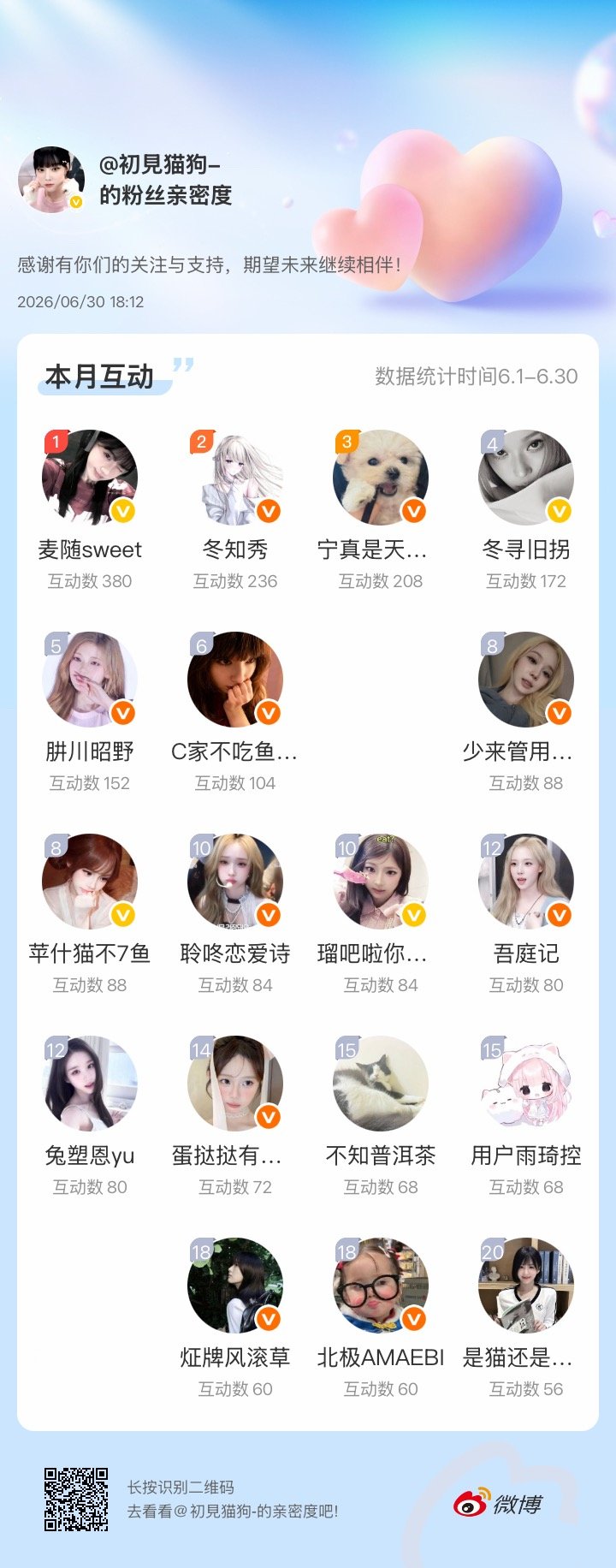 感谢有你们的陪伴与支持，期望未来继续相伴～网页链接微博亲密度粉丝亲密度 