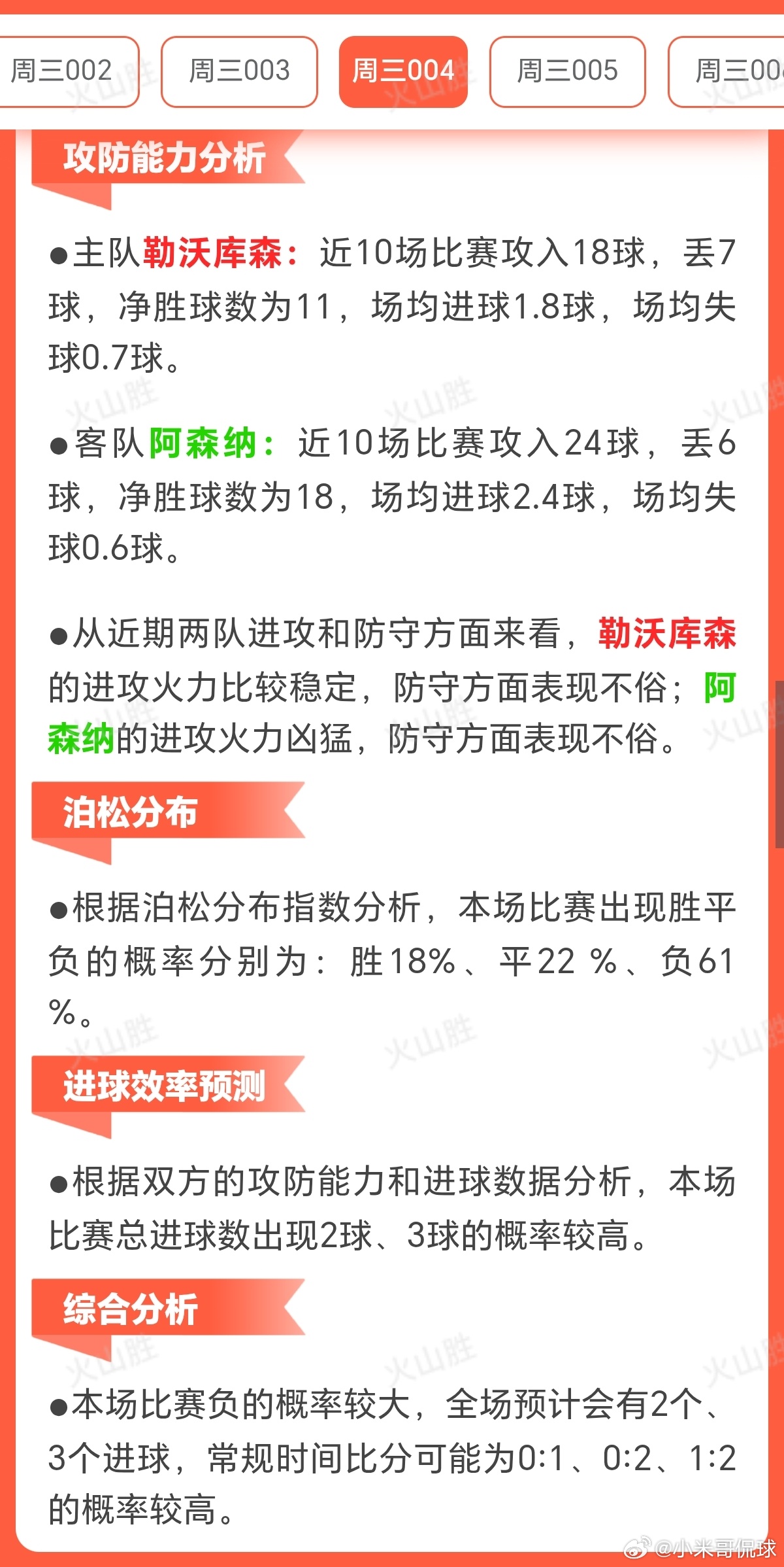 勒沃库森VS阿森纳勒沃库森近期10场5胜4平1负，稳定性逊于对手，阵容遭遇严重伤