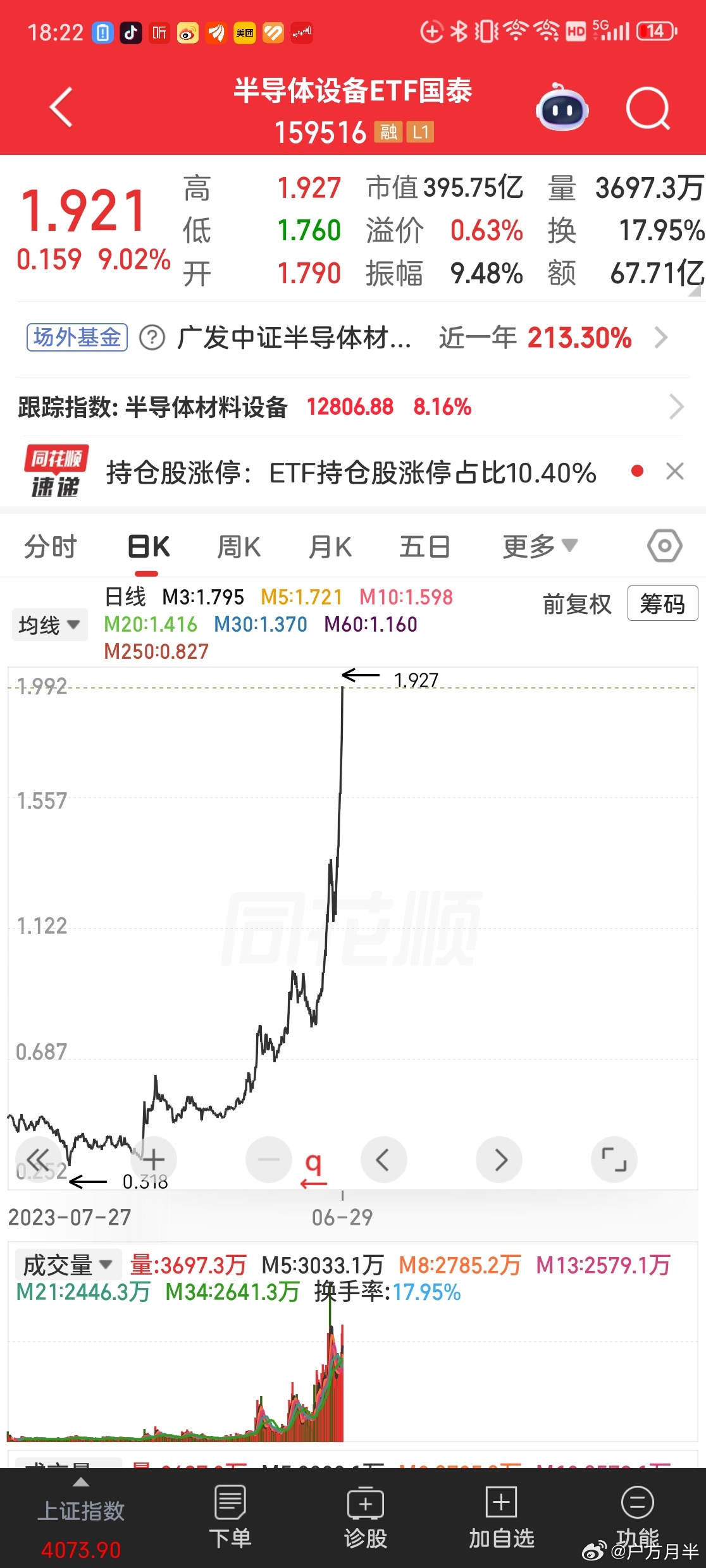 跑不过 ETF，菜的抠脚！ 