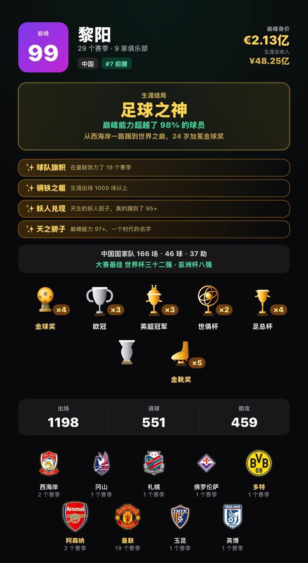 你们谁来超越一下足球之神