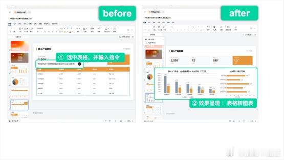 字节跳动成立新的豆包产品团队豆包为啥要整合飞书，不搞不行了。我举个简单的例子，以