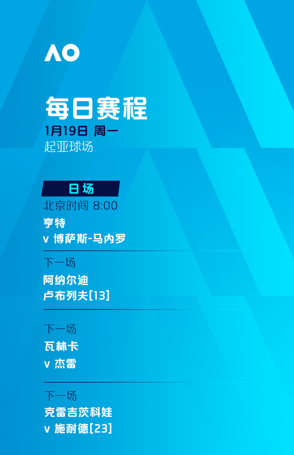【#3位中国球员澳网冲击次轮#】今天，2026年澳大利亚网球公开赛将迎来第二个比