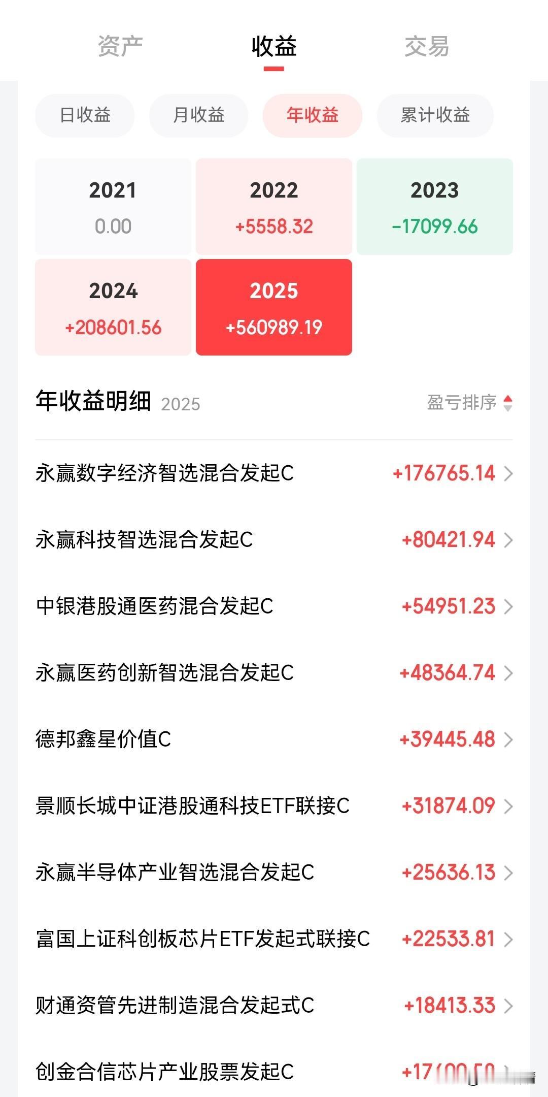 2025年已完美落幕，希望2026年会更好！加油💪再见2025年