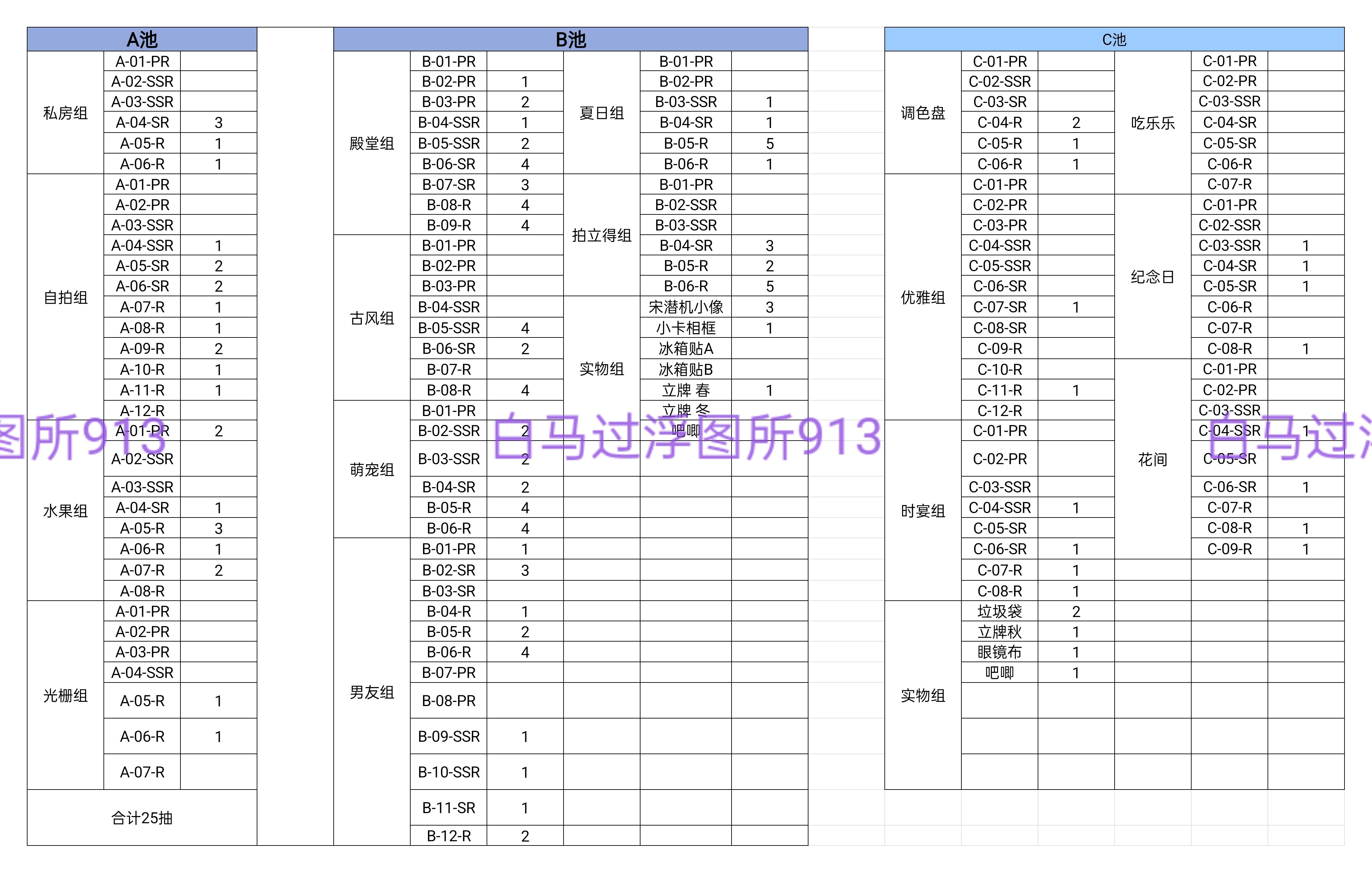 王鹤棣[超话] 今天手气真不错，没有重复卡，实物+2 ​​​
