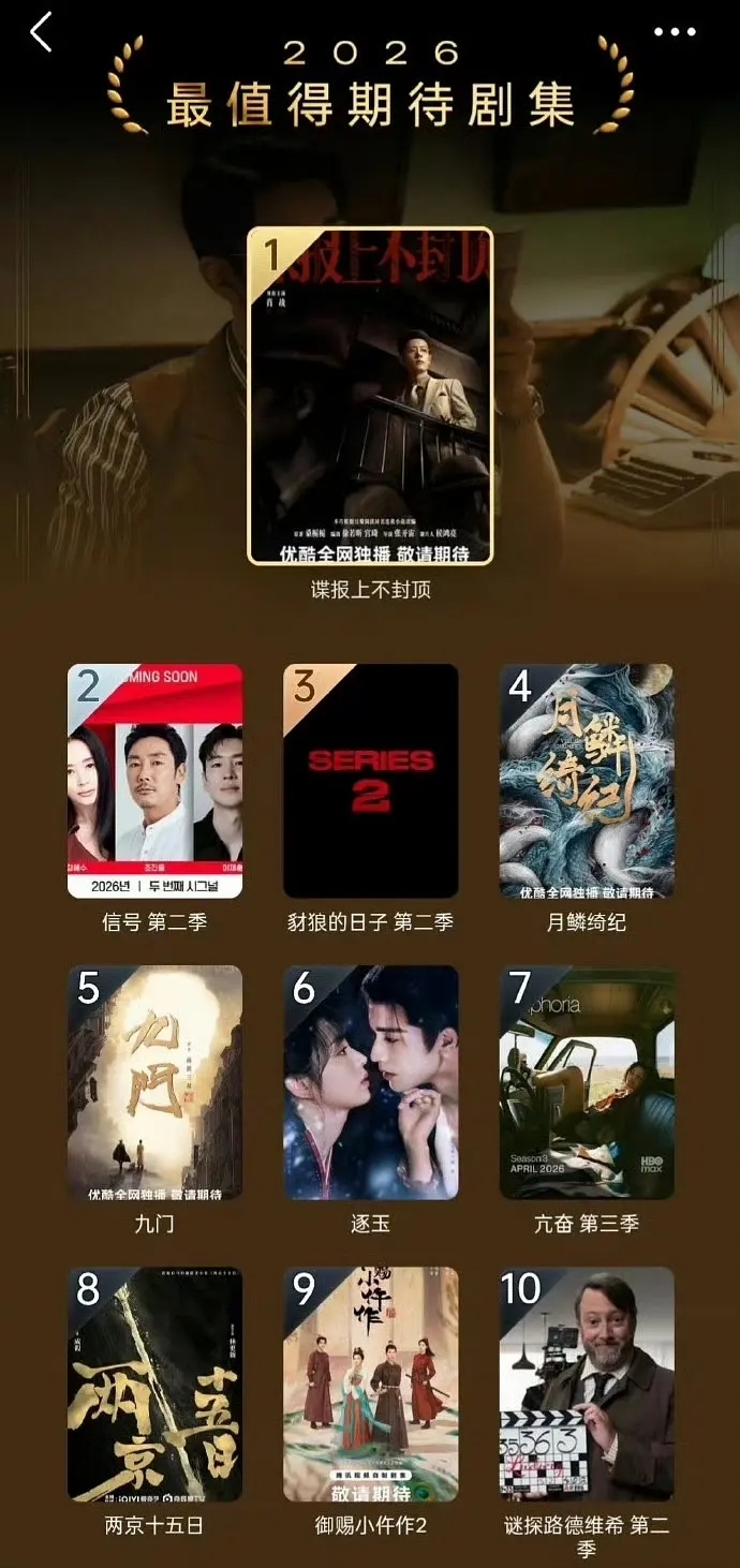 豆瓣2026最值得期待剧集 曾舜晞前五占二TOP4《月鳞绮纪》 武拾光TOP5《