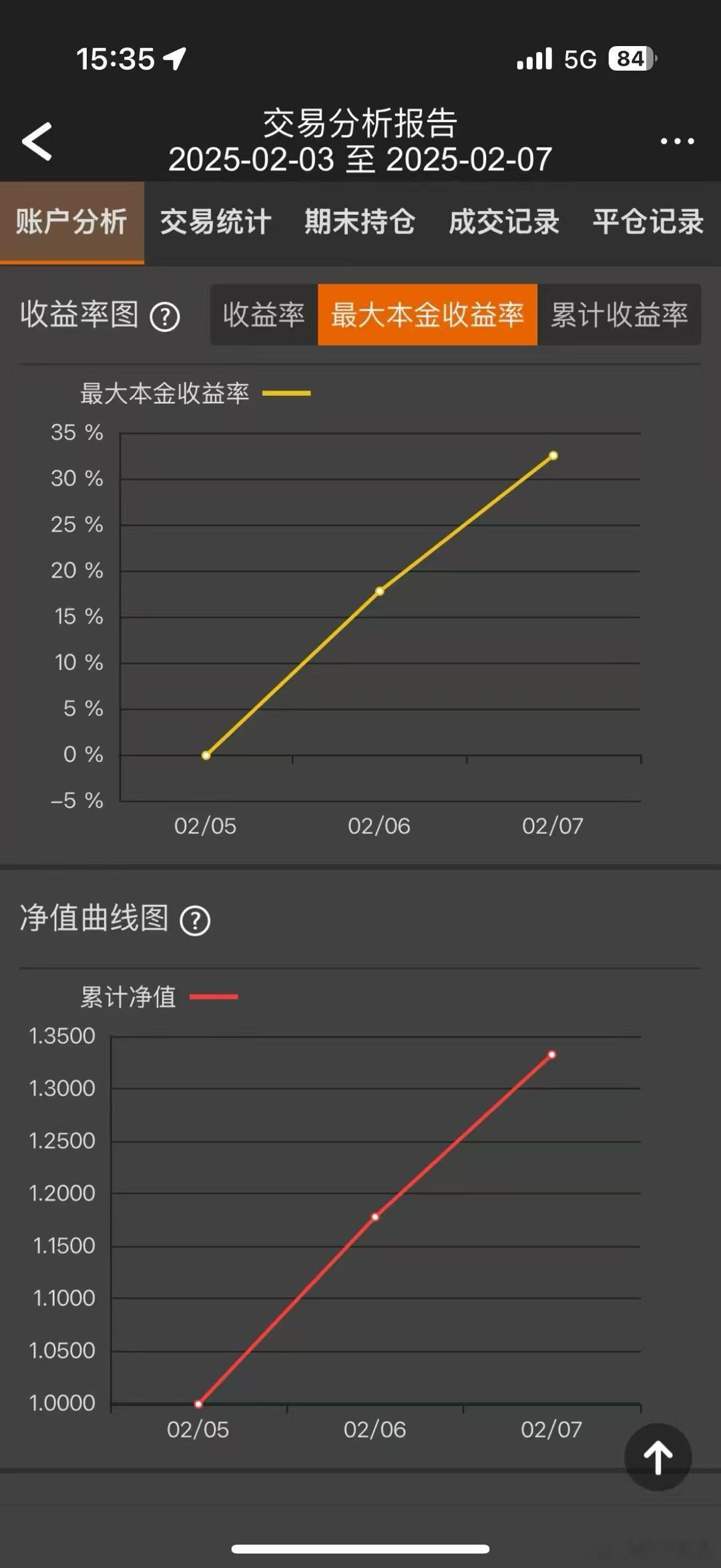 开工大吉，恭喜发财[awsl][awsl][awsl][awsl][awsl] 