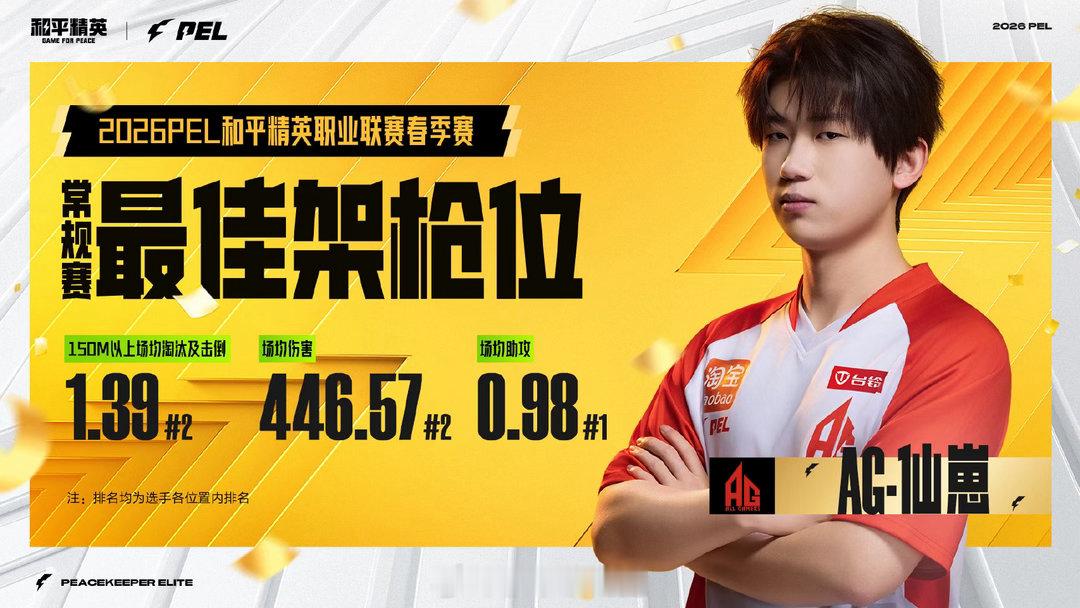 AG仙崽常规赛最佳架枪位🔥2026PEL春季常规赛最佳阵容恭喜仙崽拿下常规赛最