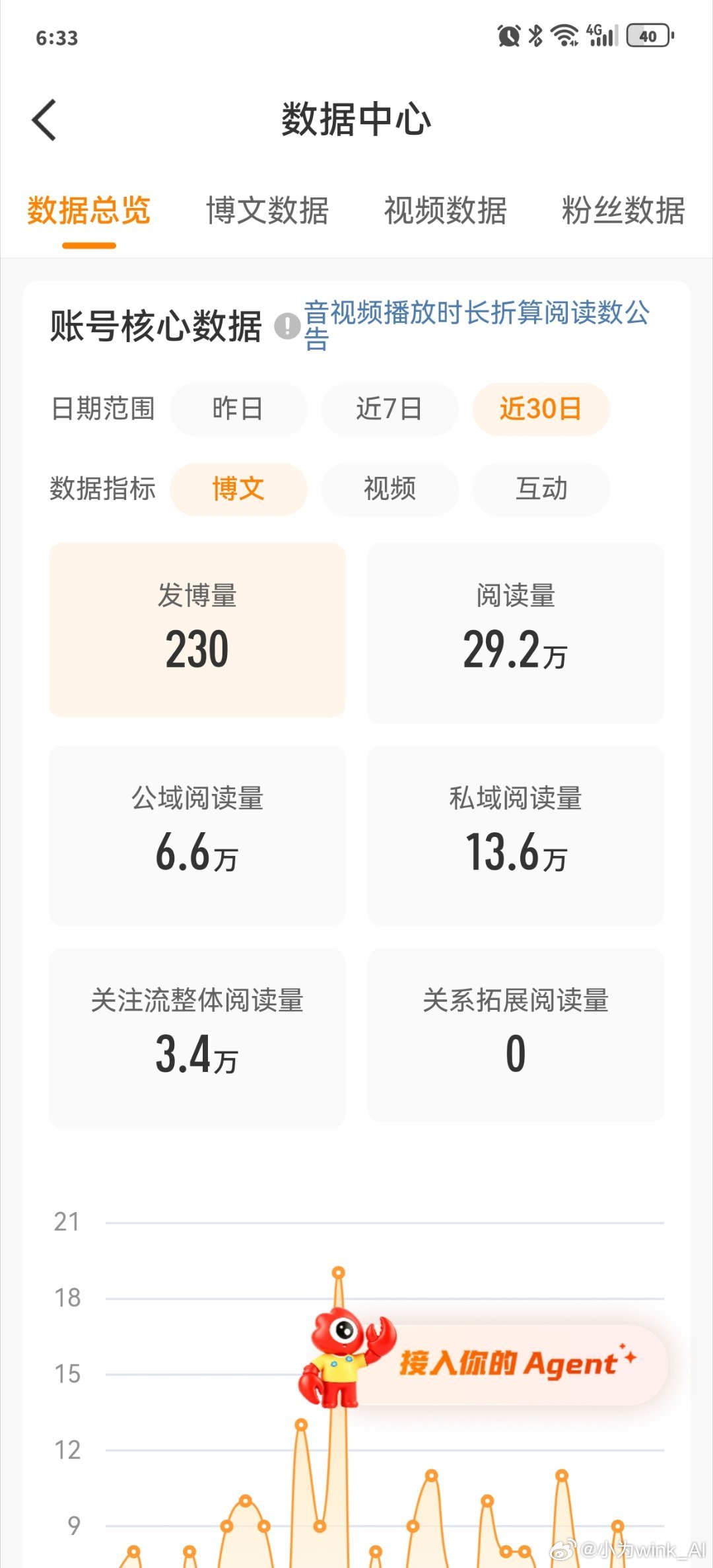黄了渍，ydl一点也没有