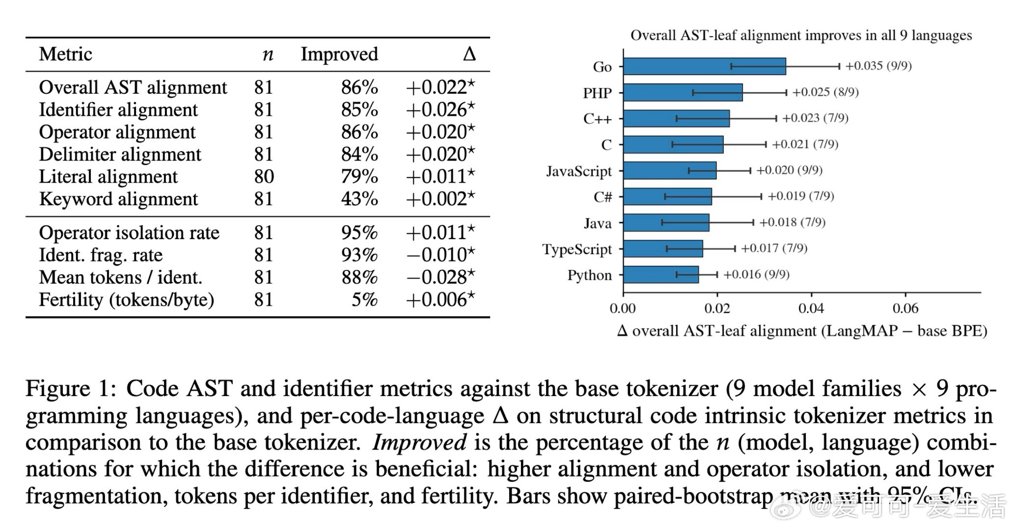 [CL]《LangMAP: A Language-Adaptive Approa