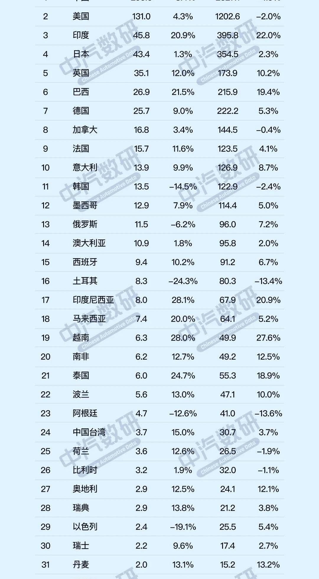 2026年9月全球各国汽车销量一览