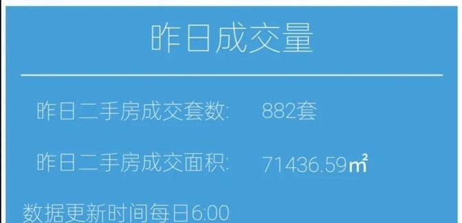 上海的二手房市场，真是翻天了！10月10日一天，成交量882套，比去年同期多了一