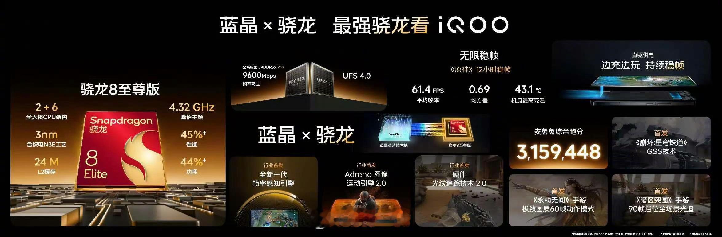 #iQOO13#会首发蓝晶×骁龙8至尊版，配合自研的电竞芯片Q2，可以做到无限稳