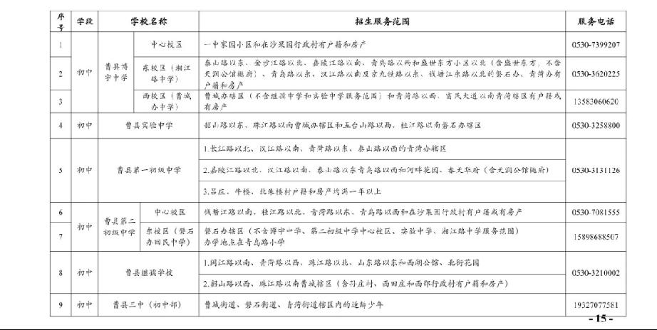 曹县2026年城区公办义务教育阶段初中学校服务区
1.曹县博宇中学
中心校区
招
