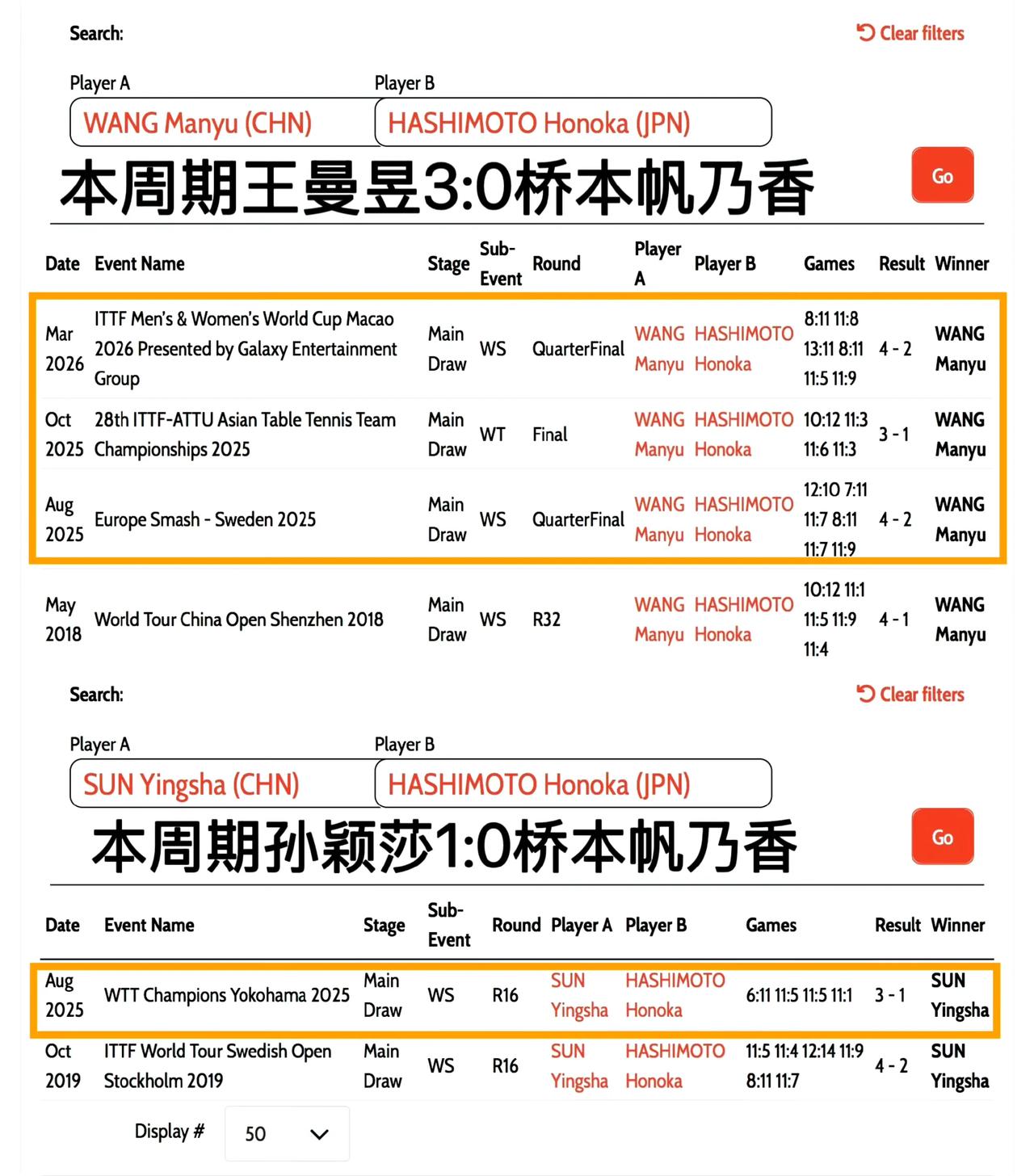 王曼昱就是最强的，不接受各种反驳