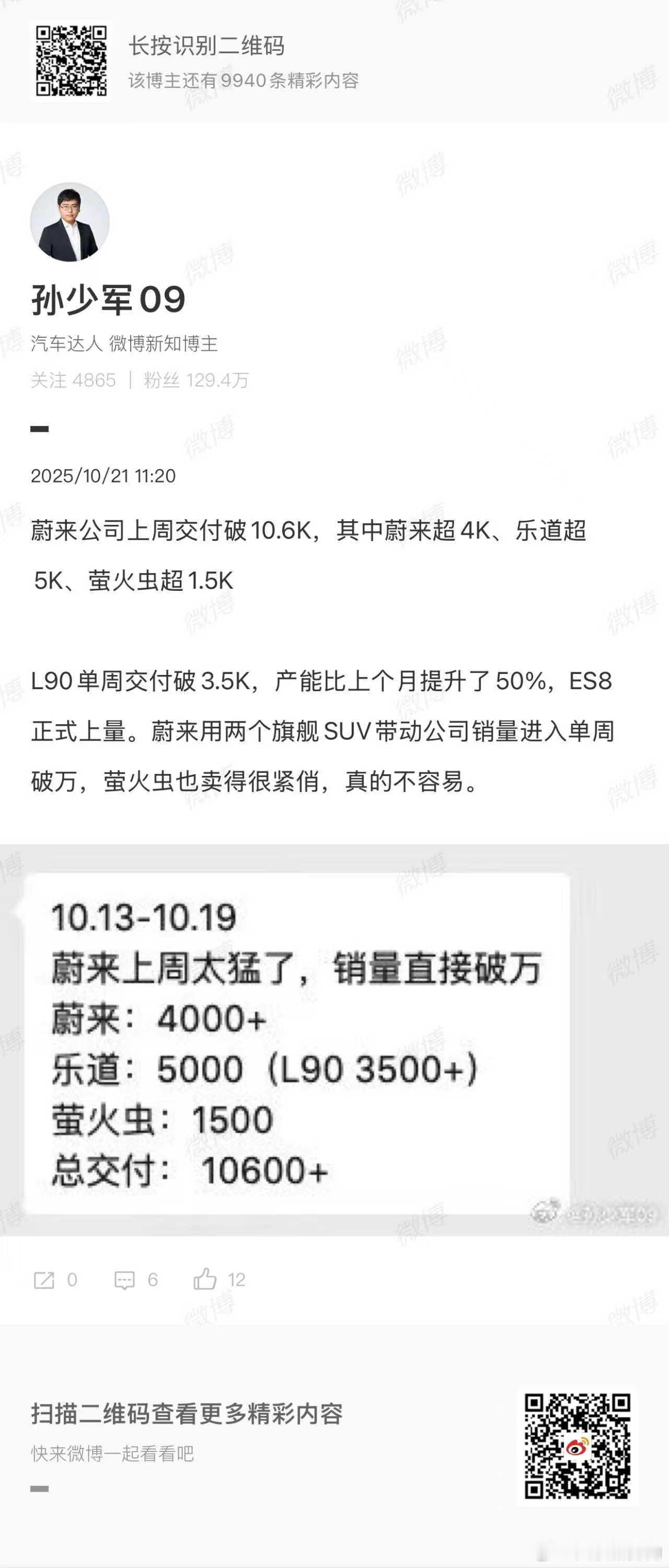 单周破万，蔚来吹响Q4盈利的冲锋号!蔚来公司单周交付破万，其中蔚来超4K、乐道超