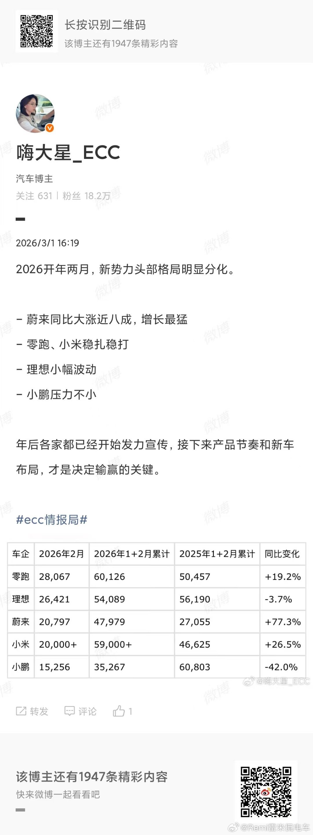 去年过年是一月，今年过年在二月，我觉得把前两个月的数据放在一起对比非常的科学，单