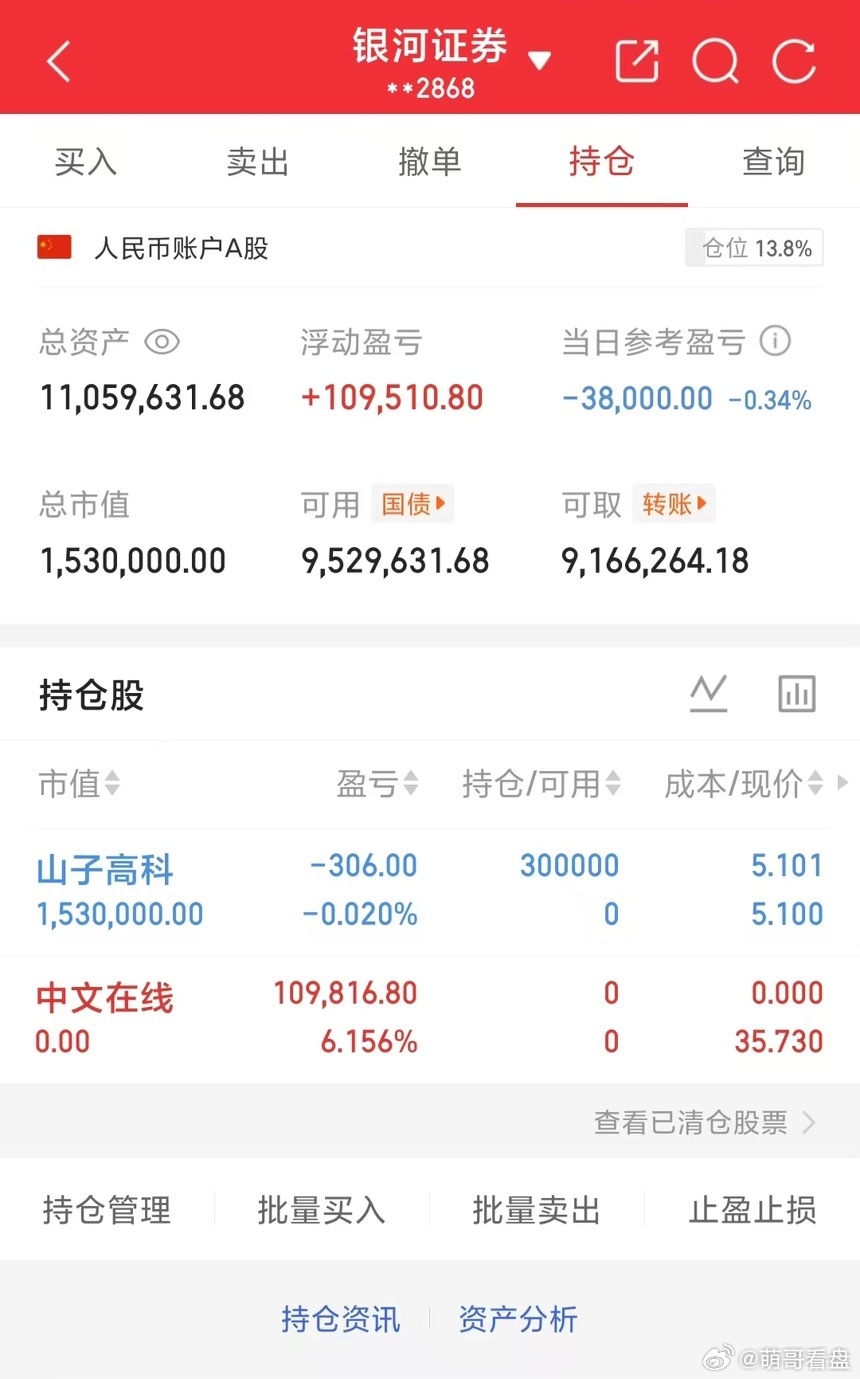 实盘挑战（第72天） • 初始本金：500万元 • 年度目标：2500万元（实现