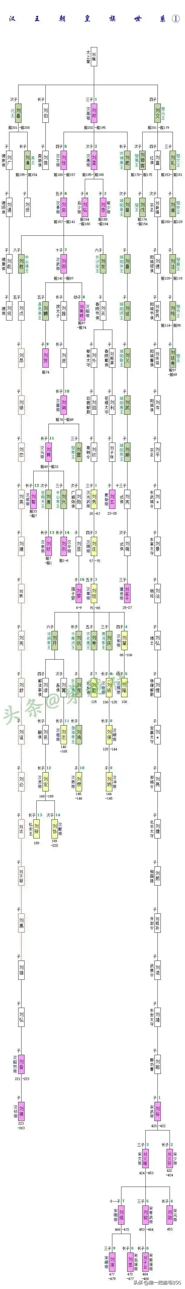 以前小时候听评书，总说刘备是汉景帝玄孙，中山靖王之后，当代皇叔，都叫他刘皇叔。