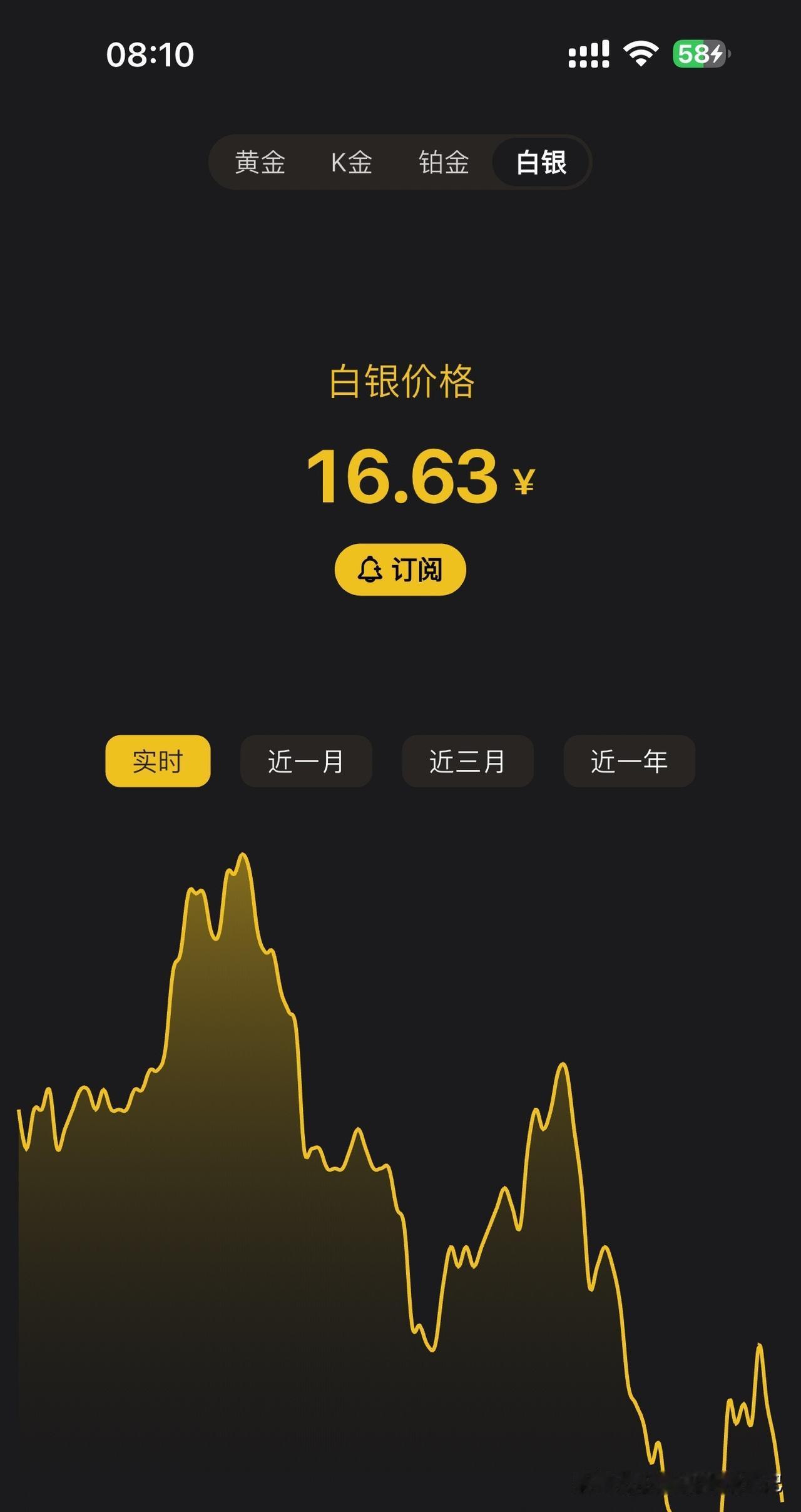现在是2026年3月23日早上8:10
黄金价格是987.82，白银16.63，