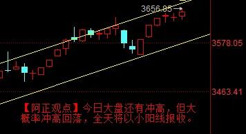 【8月12日阿正A股盘前分析：今日大盘还有冲高吗？】

提示：后续突破3674点