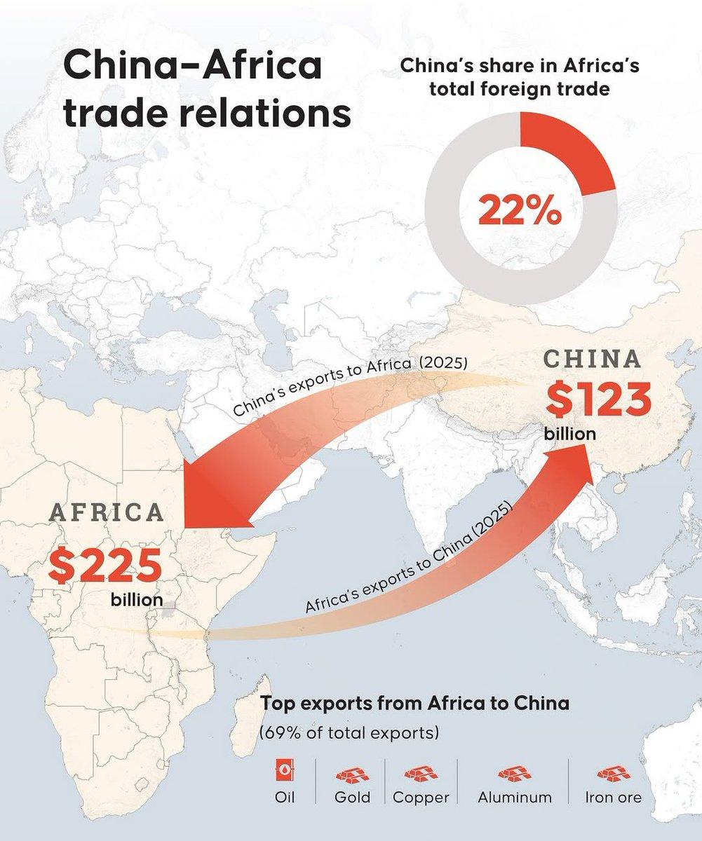 近20年来，中非贸易额实现了指数级增长，而且仍在全速扩张。
　　从2000年的1