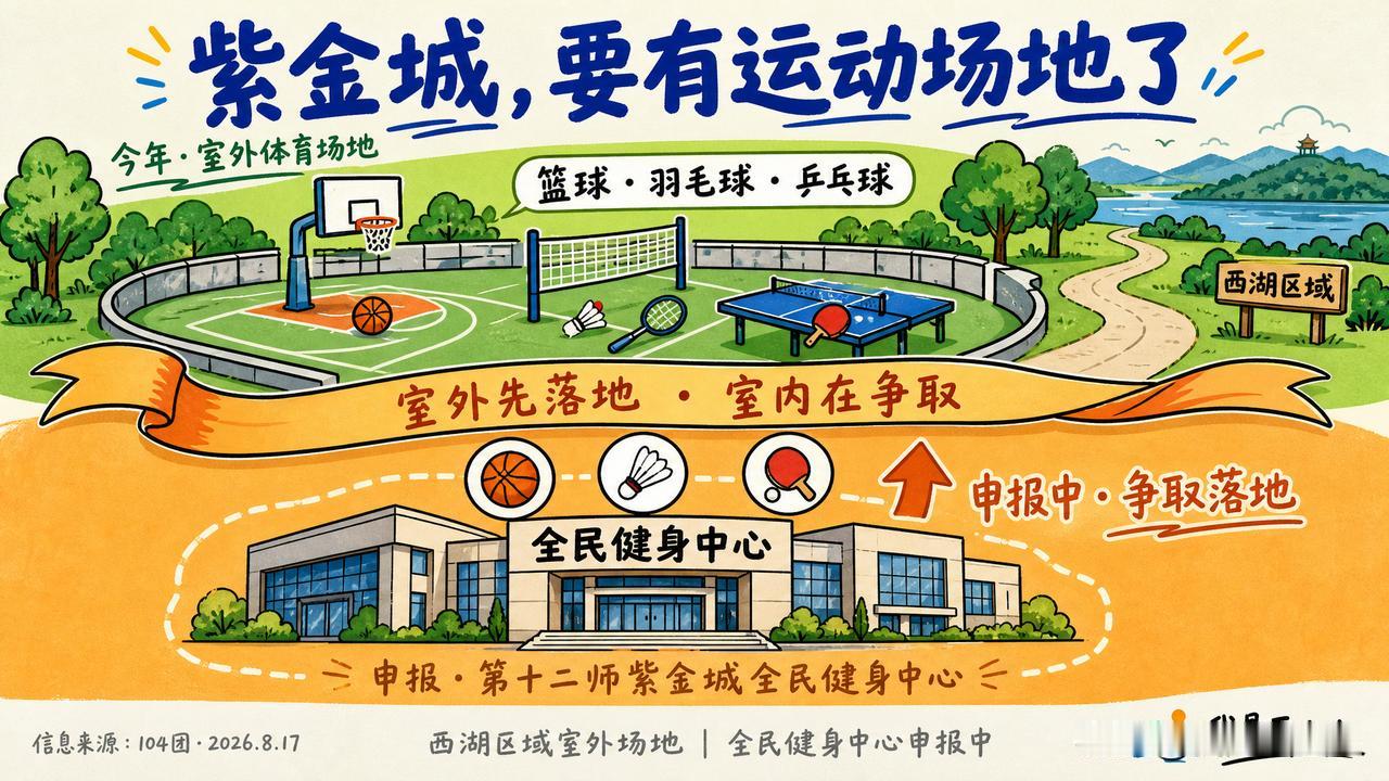 紫金城的邻居们，想找个室内运动场地打打球、跑跑步，这事有回应了。

      