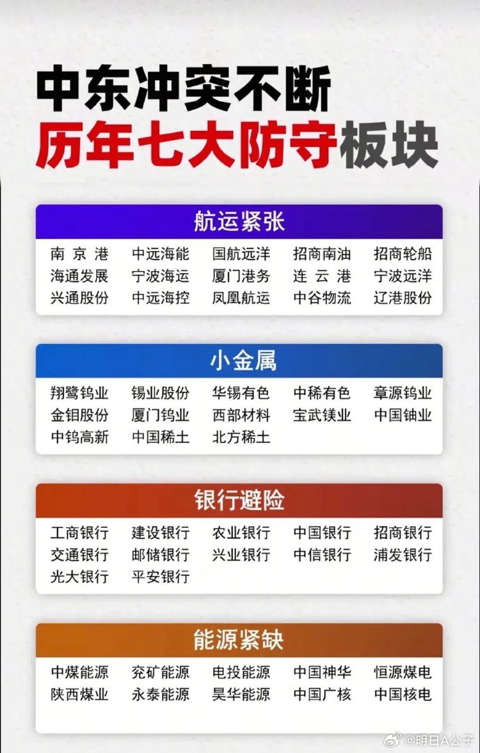 在中东硝烟再起的动荡时刻，黄金、油气、军工、航运和银行板块展现出其独特的韧性与价