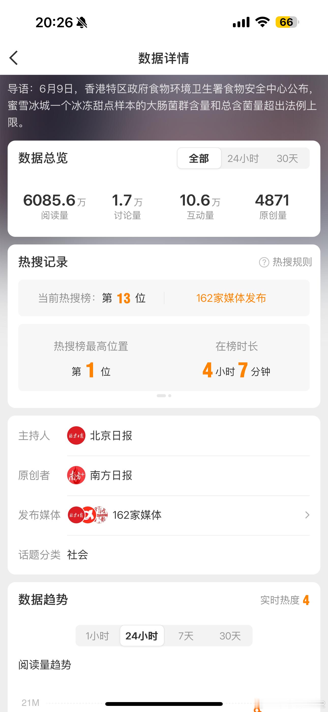 蜜雪冰城含菌量超标被通报这群第四权还没学乖啊[二哈] 点进去看了眼这次阵仗也不小
