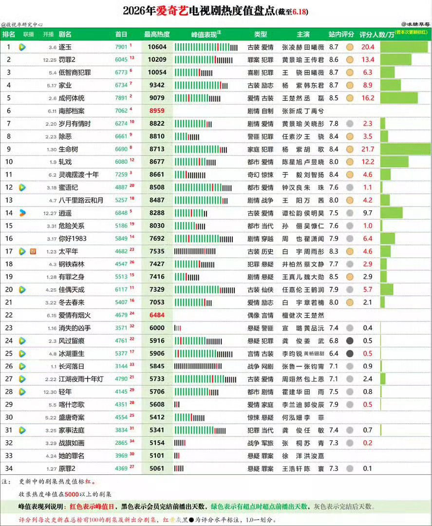 同志们，小目标拿下!向着下一个目标冲啊! 