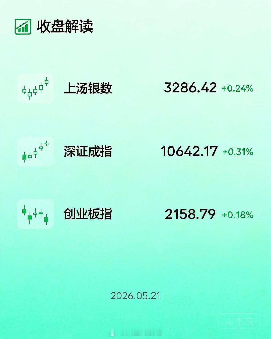 📊 收盘解读｜2026年5月21日 周四━━━━━━━━━━━━━━━━━━━