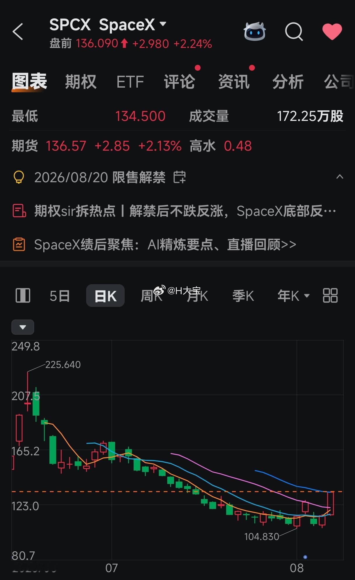 最近了解了外面的做多做空机制，大概知道某传闻的作用。外围股市，做多做空的模式非常