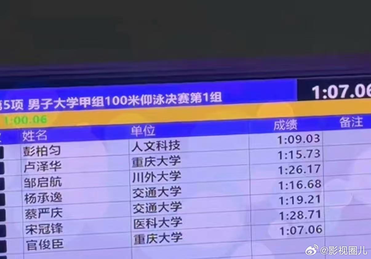 官俊臣游泳运动员限时回归官俊臣代表重大拿下游泳比赛第一官俊臣代表重大拿下游泳比赛