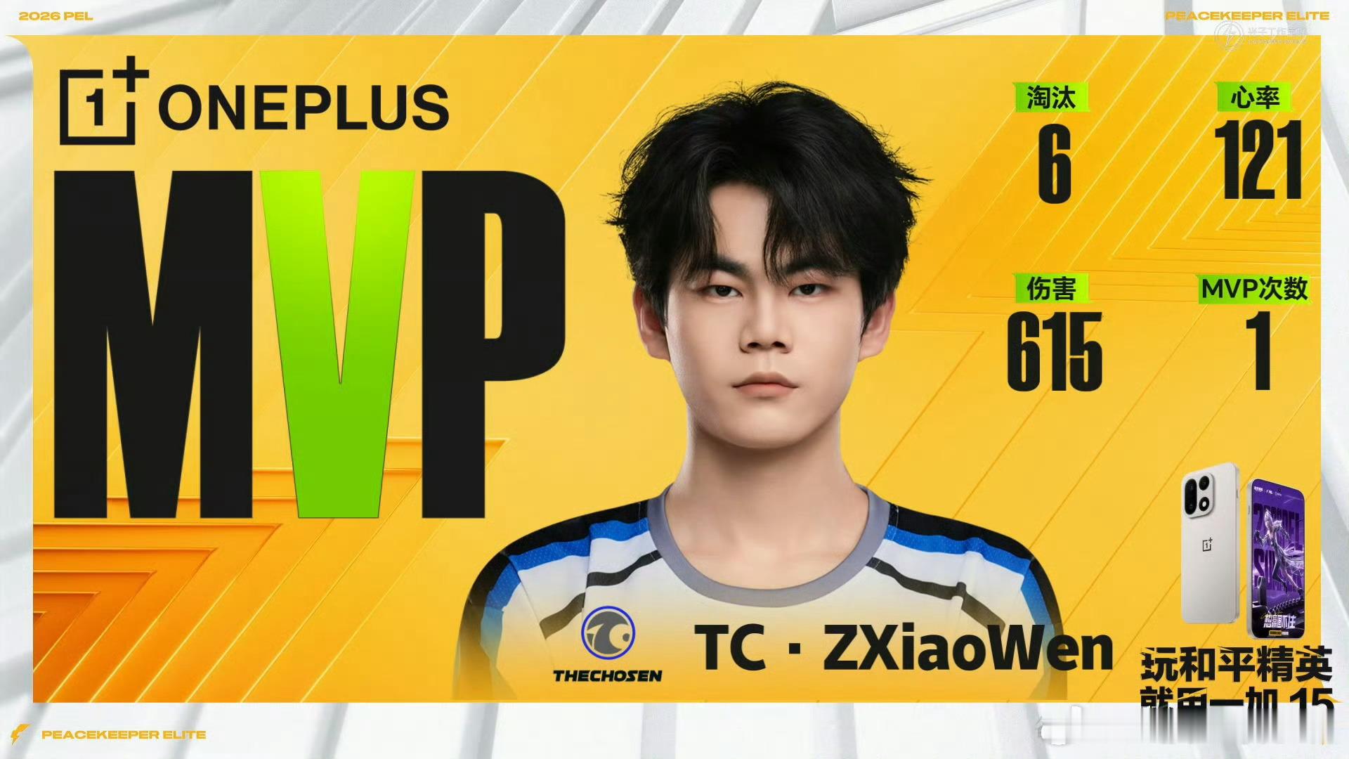 4AM周决首鸡！mingskr联赛淘汰破2400。TCZXiaoWen斩获MVP