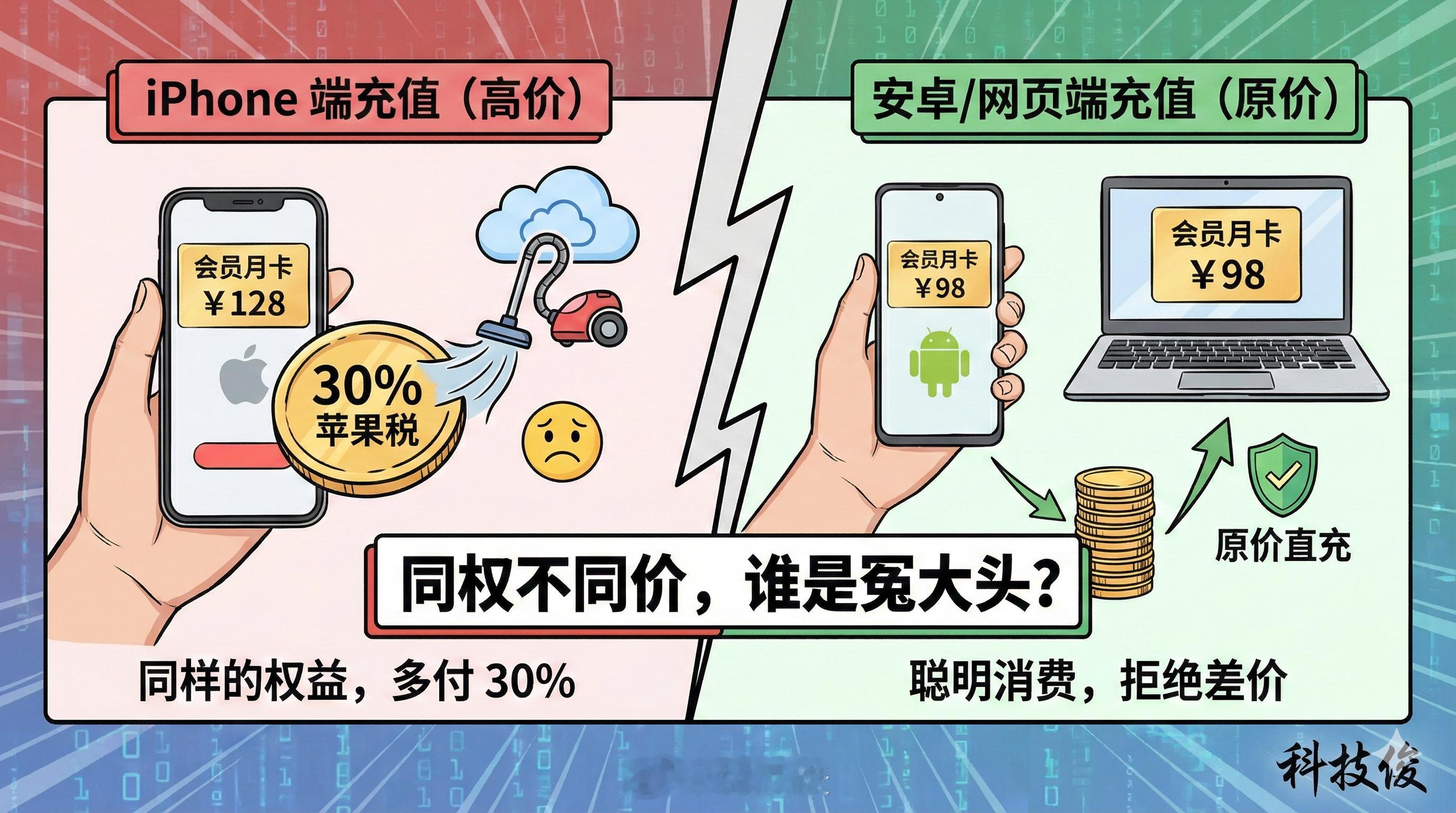 苹果用户的天塌了 很多人今天才发现，原来自己这几年一直在当冤大头。在直播间刷礼物